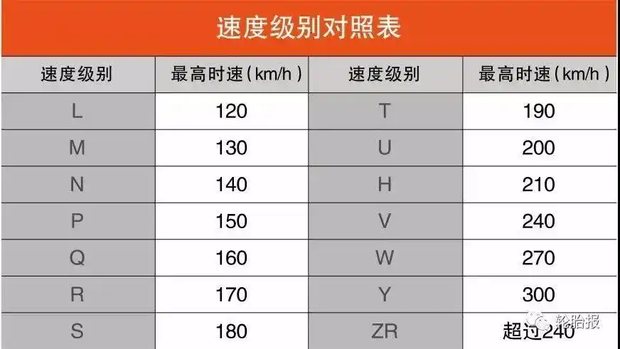轮胎上的数字和英文代表什么?_搜狐汽车_搜狐网