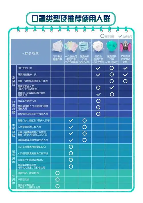 不同人群预防新型冠状病毒感染口罩选择与使用技术指引