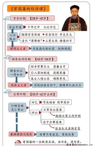 曾国藩的经济课读后感