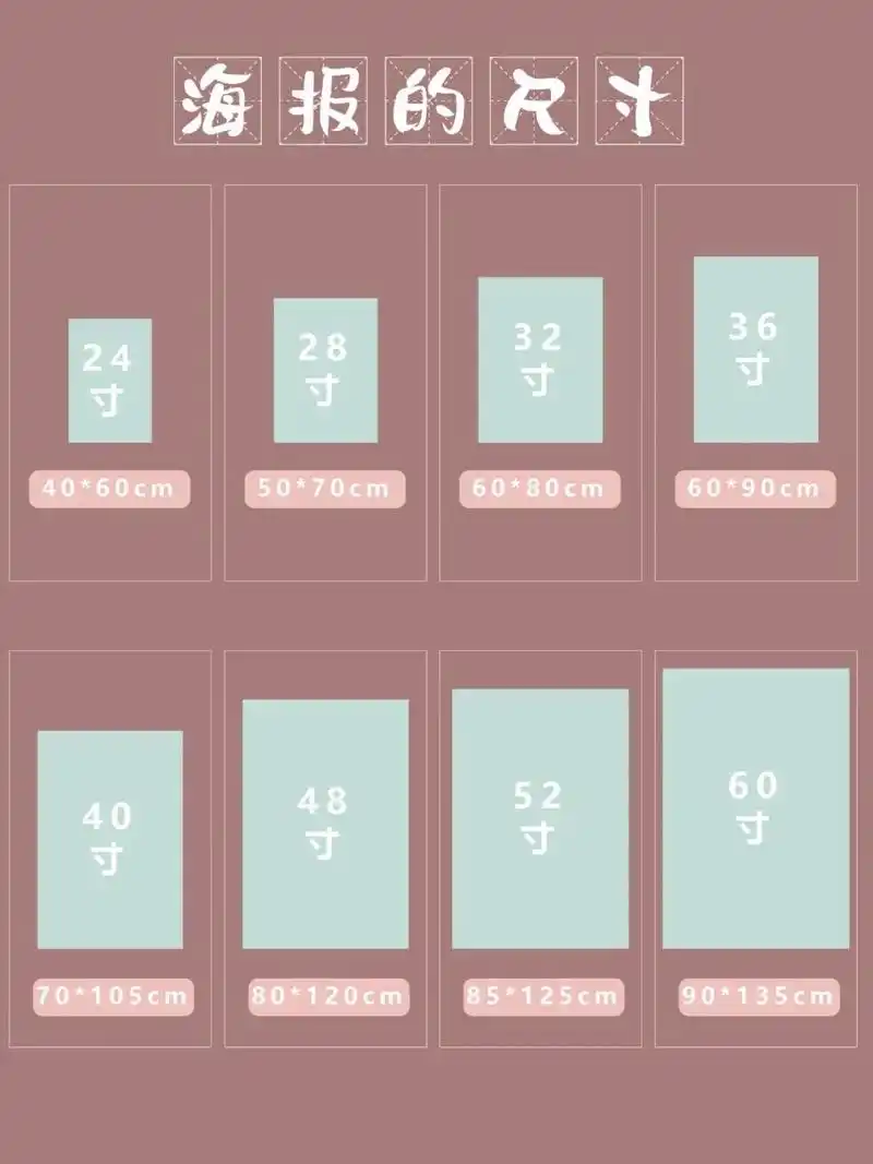 可收藏 常用海报尺寸