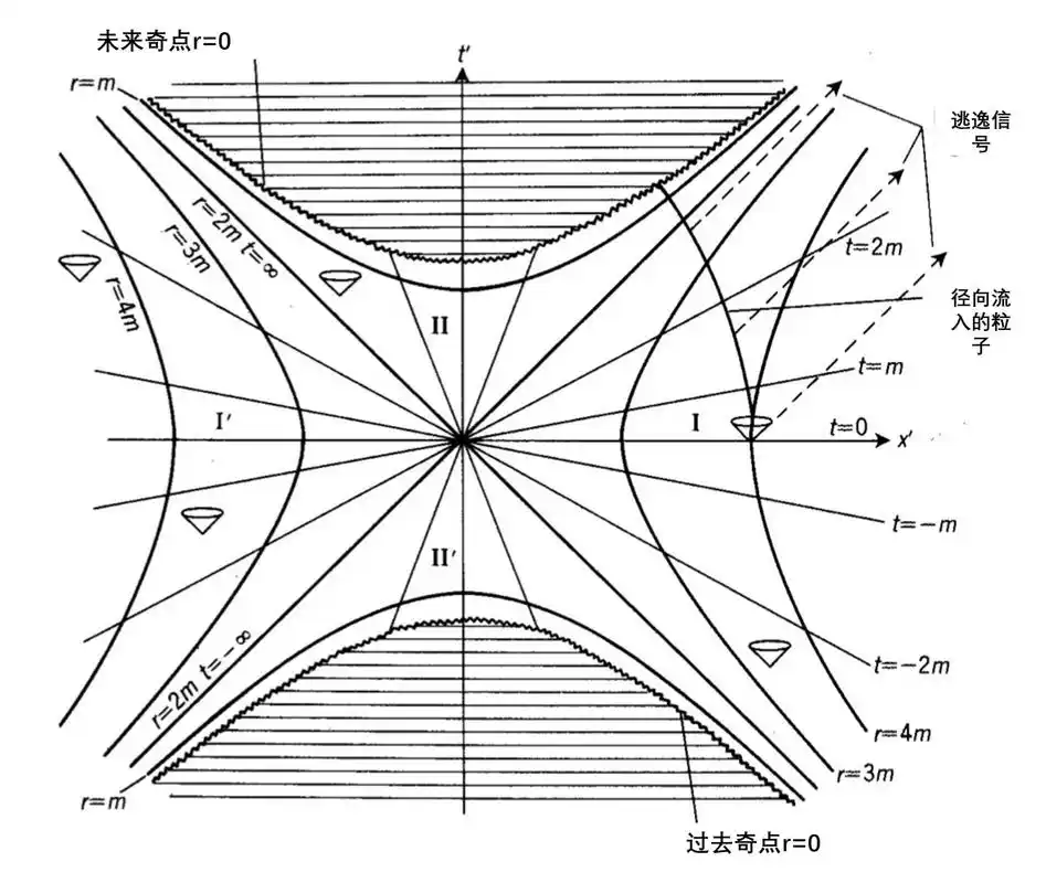 虫洞物理学时空隧道的物理和数学特性穿越时空的实现方法