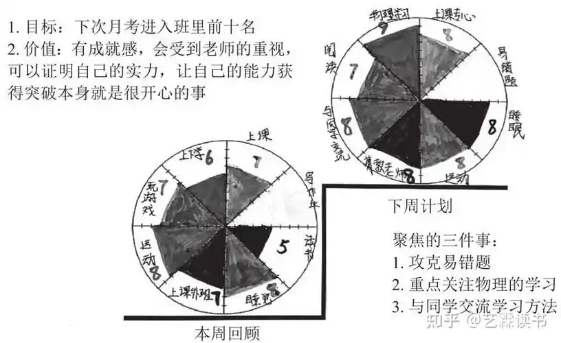 巧用时间管理3工具提升儿童学习力