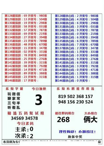 19年第146期乐知专家今期3d彩报图-天中图库