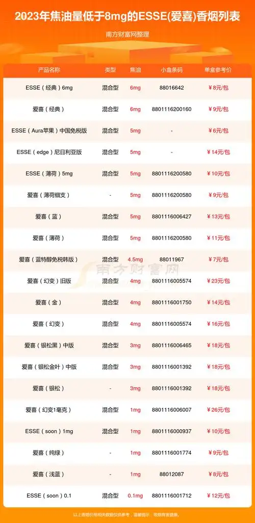 2023esse爱喜香烟价格表焦油量低于8mg的烟列表一览