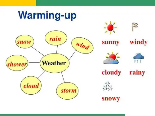 snow》课件 (1)ppt warming-up snow shower cloud rain sunny windy
