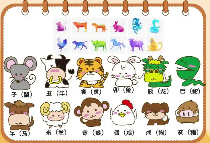 十二生肖,是中国传统文化的重要部分,由12种源于自然界的动物组成.