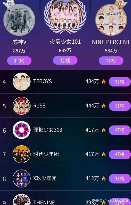 最美偶像排名:the9是第九,硬糖少女好一点,第一是很特别