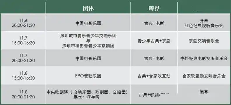 届深圳湾音乐会2020仙湖森林音乐会2020第六届莲花山草地音乐节今年将
