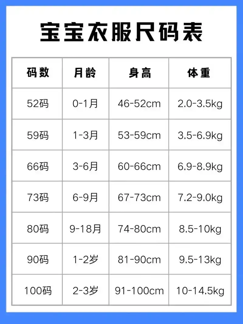 新生儿92生长发育指标(体重,身高)020269 - 抖音
