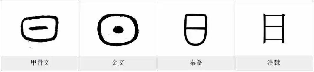 象形字,像天上的太阳.
