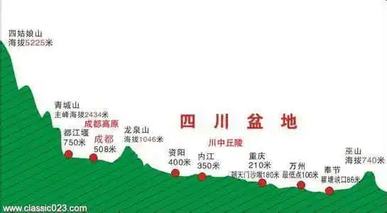 成都和重庆区别竟有这么大