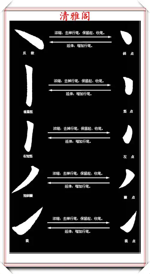 学习楷书的入门教导字帖,笔画运笔技巧教程,写好楷书的优质好帖