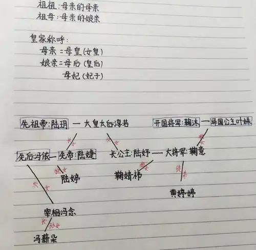 手写了一份关系图,很草的那种.