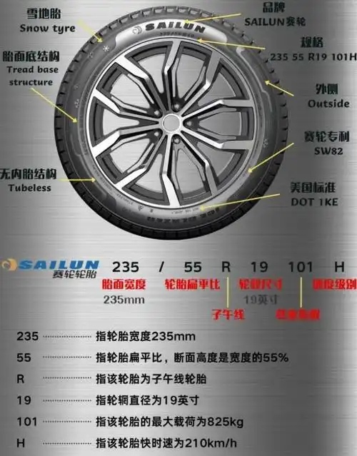 汽车轮胎型号怎么看尺寸
