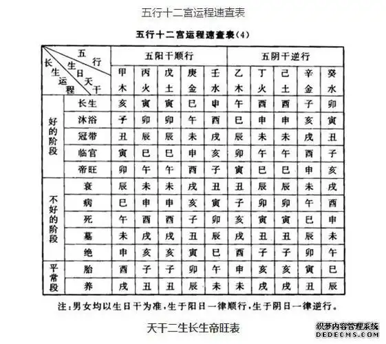 生死帝旺表:十二长生表(图)详解,五行十二宫运程表解读