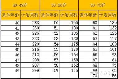 养老金如何计算