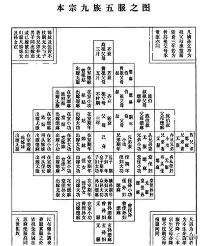 这些修谱小知识,你知道几个?