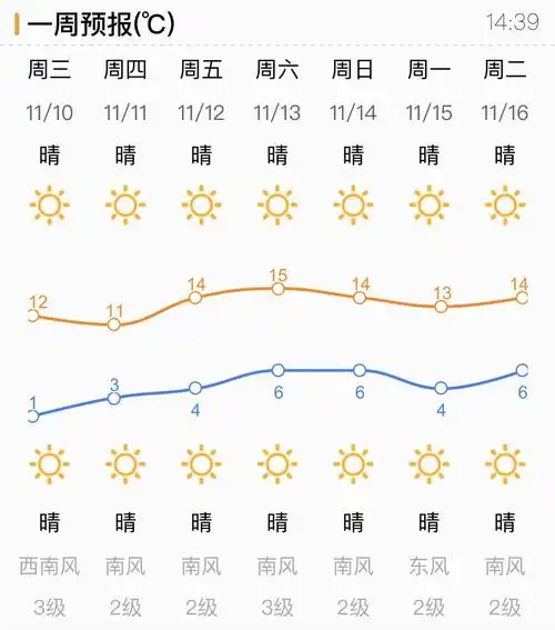 过几天天气怎么样_(过几天天气怎么样了)