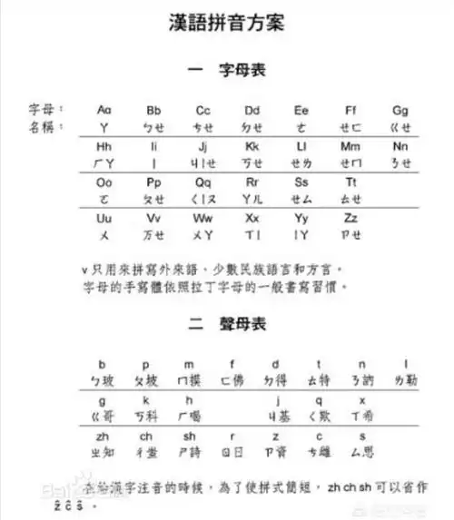 原创 汉语拼音新旧对照