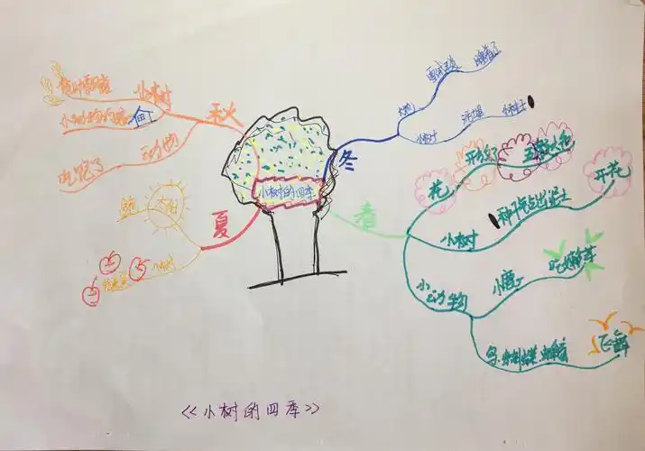 美国幼儿园都在用的读绘本方法,这样读绘本的钱才算没白花