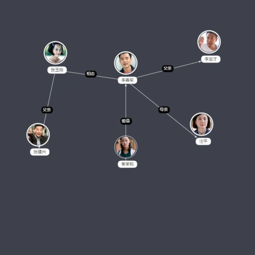 《八九不离十》角色关系_百度百科