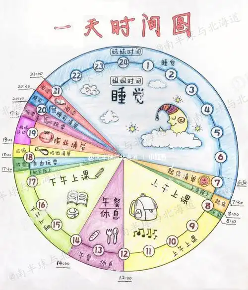 幼儿时间管理diy儿童时间管理一天时间图