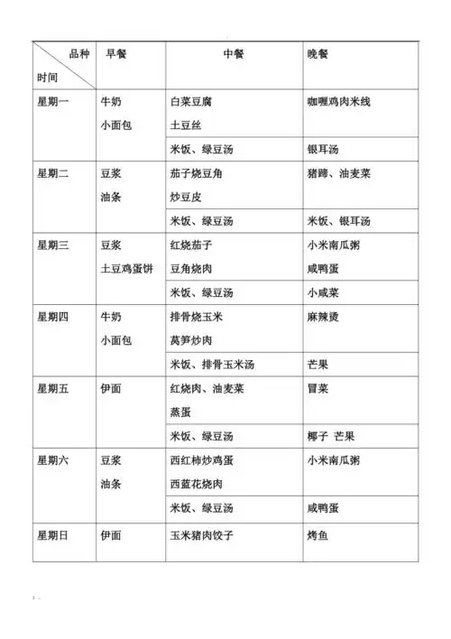 一周膳食安排表