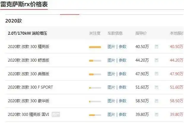 雷克萨斯rx价位多少,雷克萨斯现在还加价吗