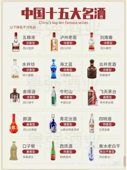 中国名酒白酒排行榜中国十大名酒有哪些