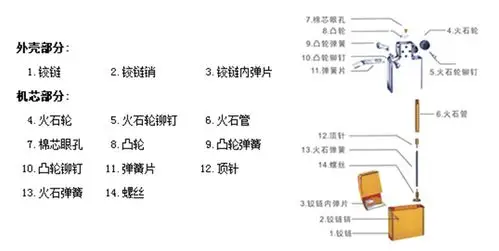 打火机批发_供应金猊2014金猊烟具棉油打火机_金属打火机_供应财贩