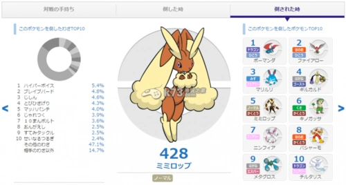 口袋妖怪红宝石/蓝宝石mega长耳兔现状解析