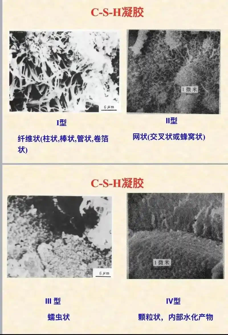 水泥水化的产物有哪些?1,硅酸三钙水化生成水化硅酸钙(c-s - 抖音