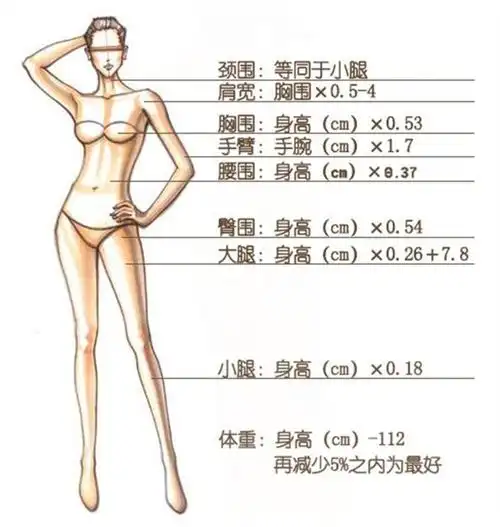 范芳医生谈东方女性形体美学标准