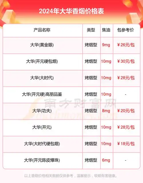 大华香烟价格列表一览(2024版)