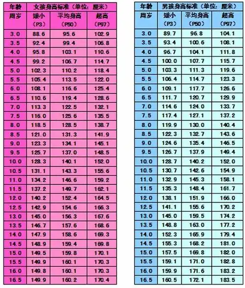 儿童bml计算机在线中国儿童超重肥胖体重指数bmi分类标准kgm2