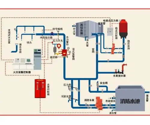 建筑工地自动喷淋系统公司常用指南