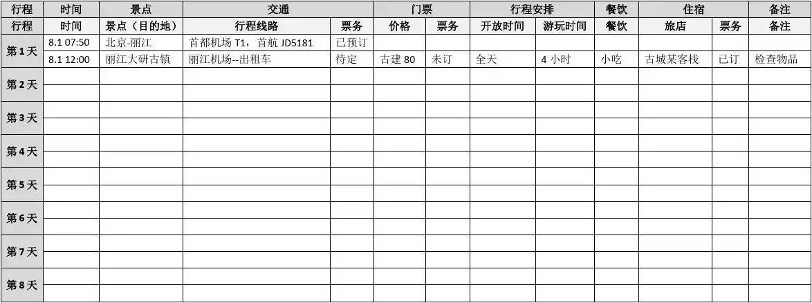 最全超级实用自助旅游景点行程单模板打印版.doc
