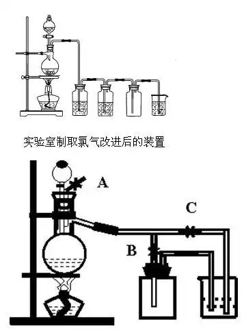 氯气的实验室制取装置中的发生装置,圆底烧瓶中的水又是怎么回侣?