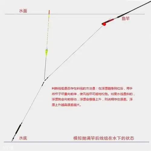 简单易懂的调漂方法图文总结