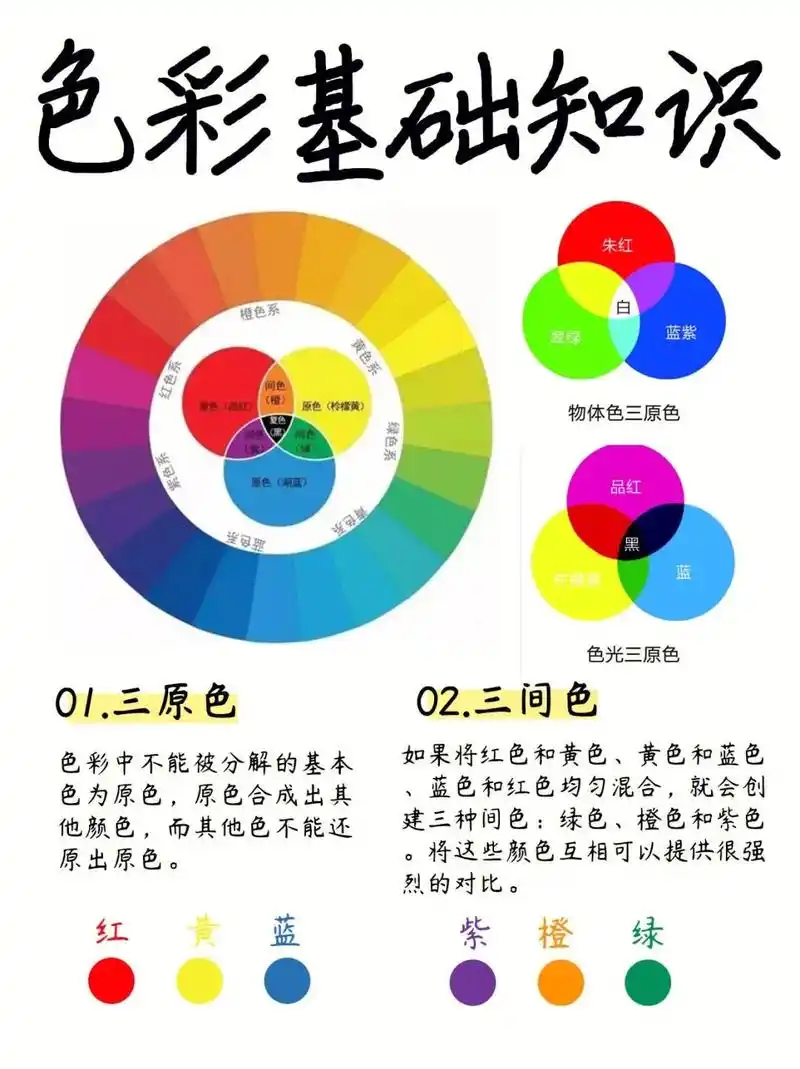 色彩基础知识.想要更多美术资料的老师可以留言哦#美术 #美术 - 抖音