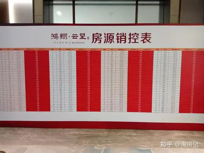鸿翔·云望雅苑销控表全红鸿翔