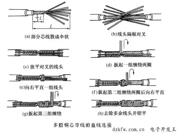 多股电线对接方法电线连接方式