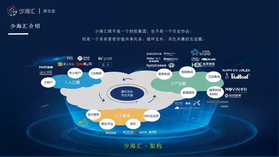 加入少海汇智慧住居产业生态圈,提前布局家居产业4.0时代!