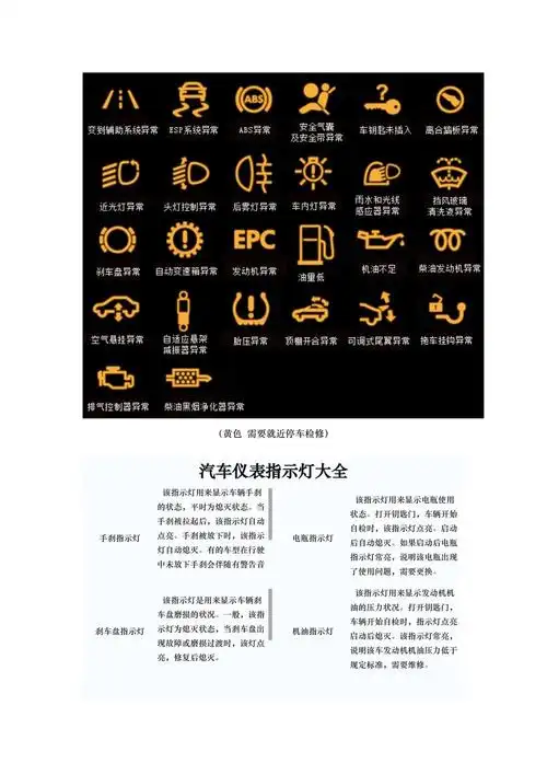 常见汽车仪表盘警示灯图表_第2页
