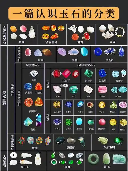 一篇认全宝石的分类75新手看166张图就够了