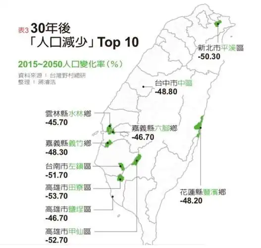 存款百年才能买得起房,台湾人口出现负增长