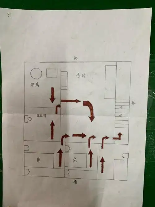 洪塘分园小班组——家庭消防安全逃生路线图