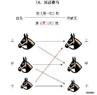 田忌赛马与大树的认识手抄报大数的认识手抄报