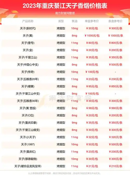 2023年重庆綦江天子香烟价格表汇总一览多少钱一盒