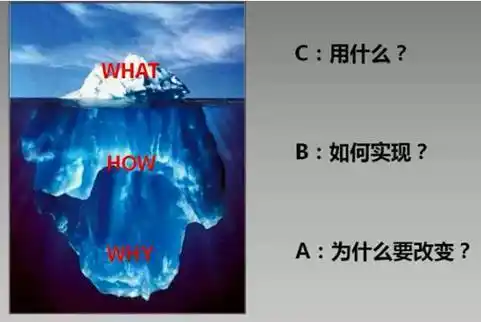 方韦老师做客美丽销售人社区聊客户购买的核心逻辑